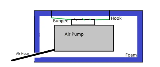 How to Make a Soundproof Box for Your Aquarium Air Pump? 2